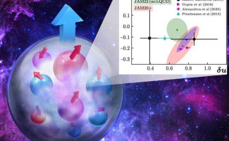 A proton with transverse spin and quarks inside also with transverse spins