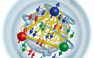 Artist's conception of proton with quarks/gluons